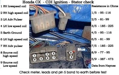 CDI stator Check.jpg