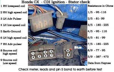 Stator check.jpg